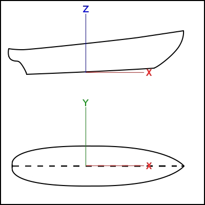 Schematic view of sign criteria