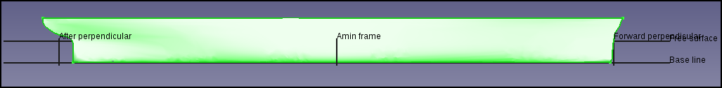 Front view annotations