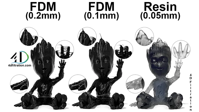 Resin vs Filament Minis