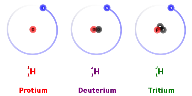 Isotopes of Hydrogen