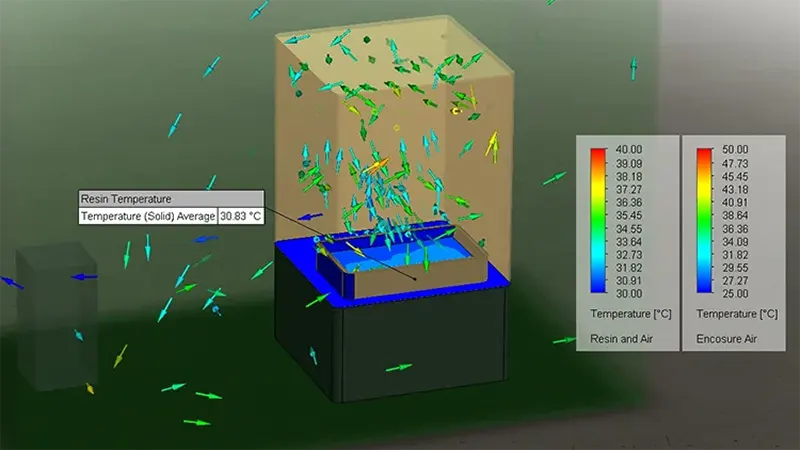 Resin Printer Heaters